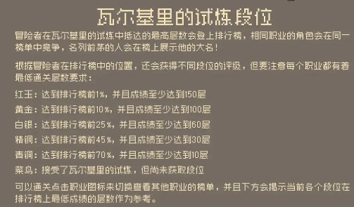 元气骑士前传爬塔奖励一览表_元气骑士前传爬塔段位层数奖励对应表