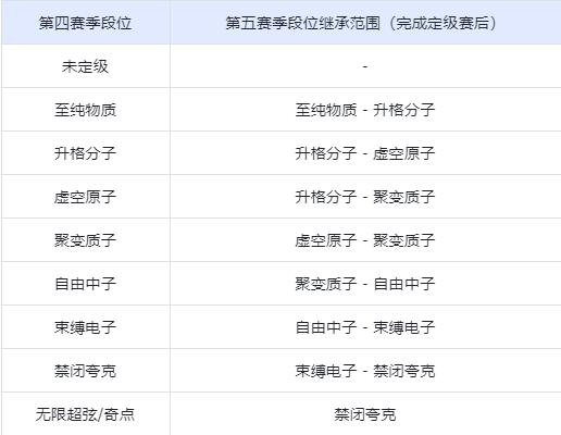 卡拉彼丘第四赛季「日珥鸣火」公告