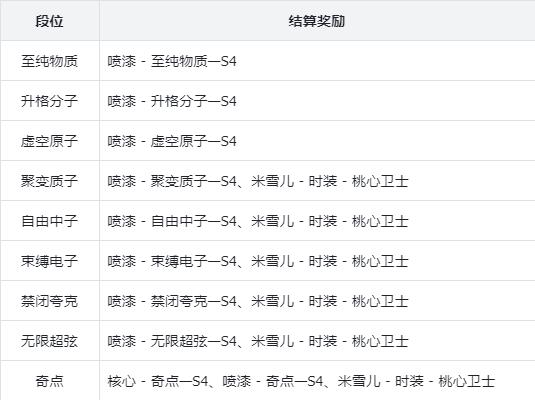 卡拉彼丘第四赛季「日珥鸣火」公告