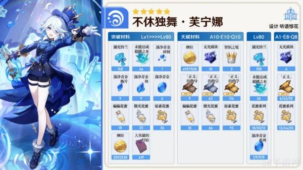 原神4.6版本复刻角色汇总