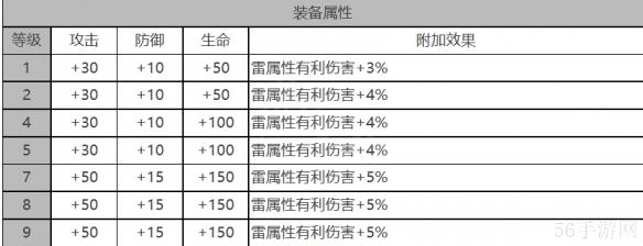 白夜极光基廷角色数据面板一览