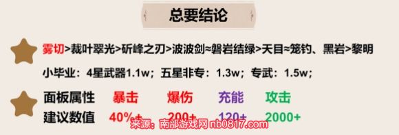原神神里绫华怎么算毕业-神里绫华毕业面板标准