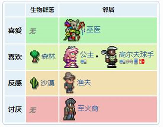 泰拉瑞亚动植物学家晶塔出售条件介绍