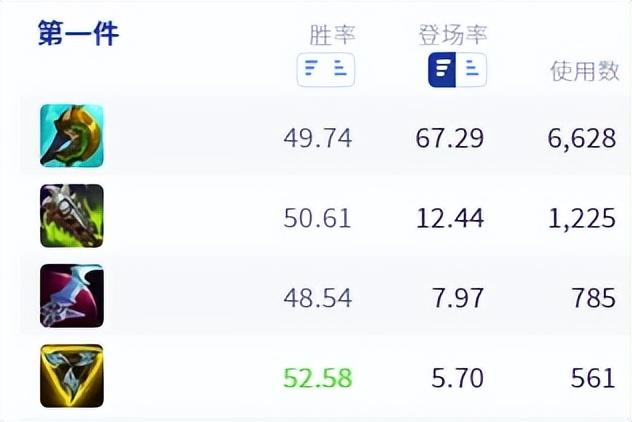 蔚打野一级点什么技能（LOL峡谷新思路裸链锯剑蔚）