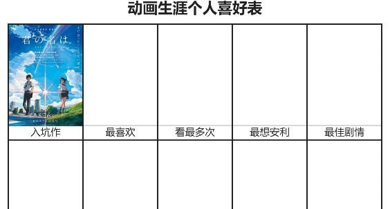 动画生涯个人喜好表网址2023最佳_游戏生涯个人喜好表在哪里查询