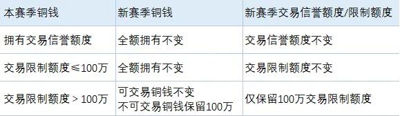 逆水寒6月14日新赛季