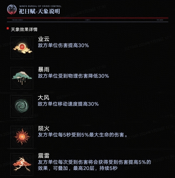 策略冒险解谜手游《无期迷途》于2月1日进行更新