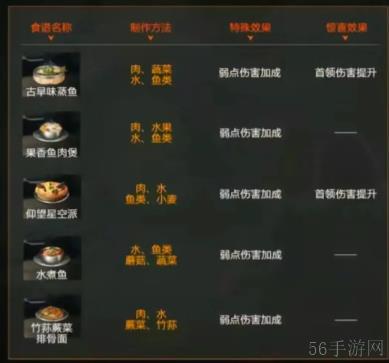星球重启火元素强化食谱有哪些