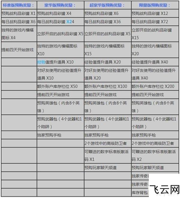堡垒之夜多少钱购买
