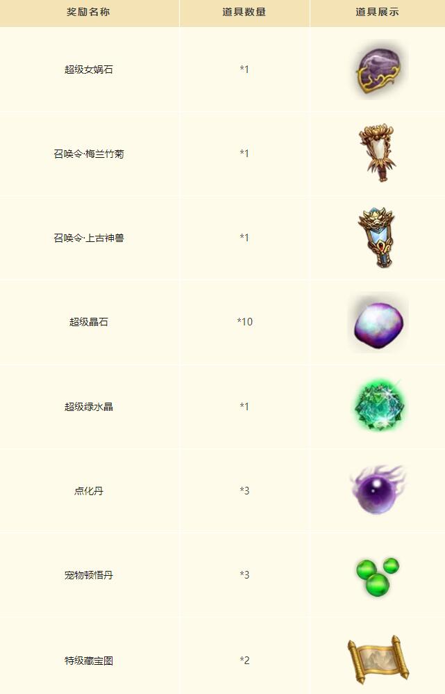 问道手游6月18日时装