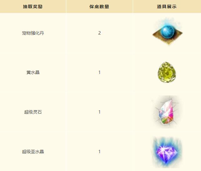 问道手游6月18日时装