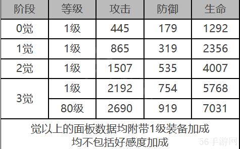 白夜极光拉比角色数据面板一览