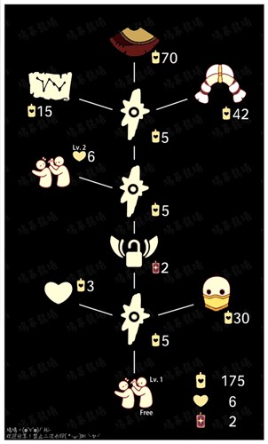 光遇打人先祖复刻攻略