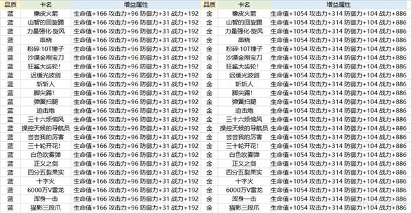 航海王热血航线卡片养成进阶攻略