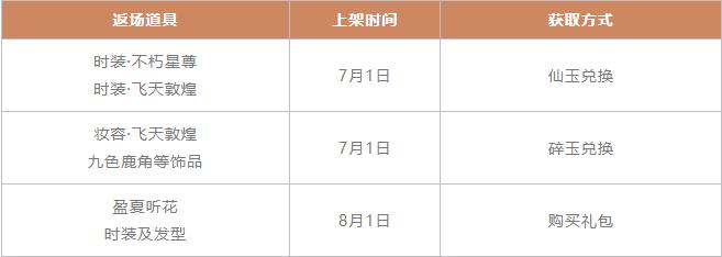 一念逍遥6月21日活动