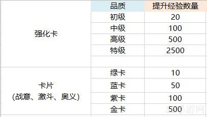 航海王热血航线卡片养成进阶攻略