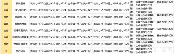 航海王热血航线卡片养成进阶攻略