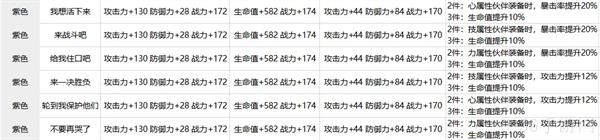 航海王热血航线卡片养成进阶攻略