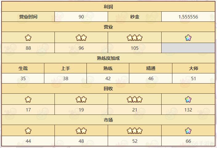 诺弗兰物语番茄汤配方