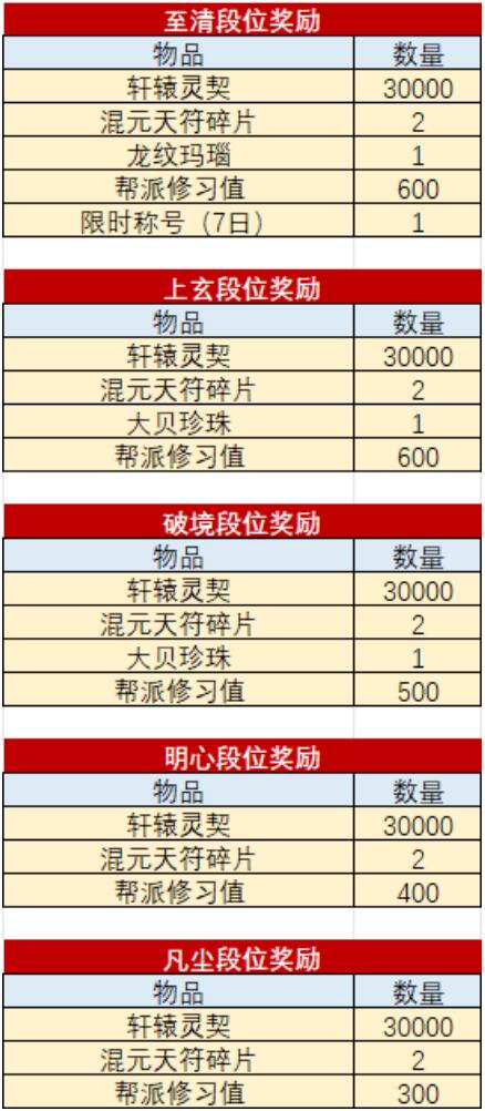 诛仙6月25日玩法