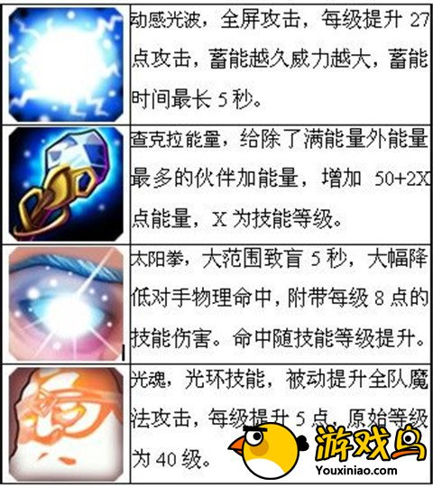 刀塔传奇英雄介绍评析：光法[多图]