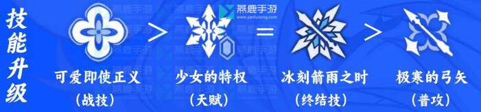 崩坏星穹铁道三月七攻略大全