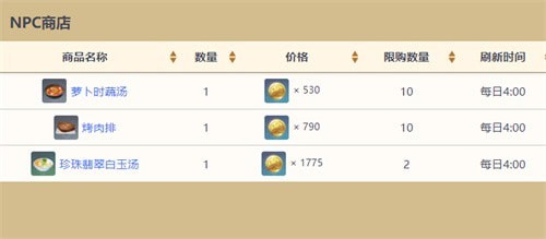 原神NPC商人位置在哪-原神NPC商人位置汇总2023