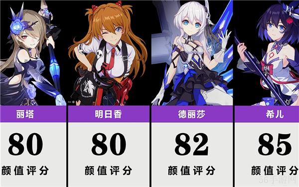  崩坏3人气角色排行榜