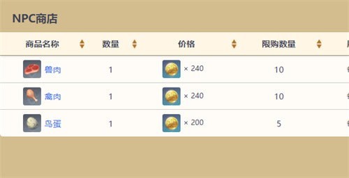 原神NPC商人位置在哪-原神NPC商人位置汇总2023