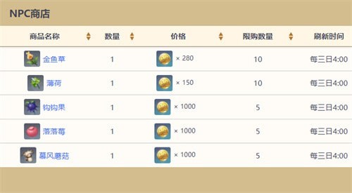 原神NPC商人位置在哪-原神NPC商人位置汇总2023