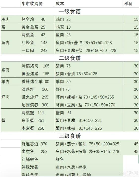 解忧小村落怎么批量做菜