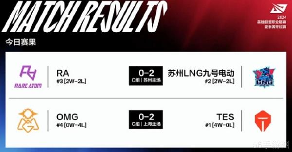 2024英雄联盟lpl夏季赛day15获胜队伍说明