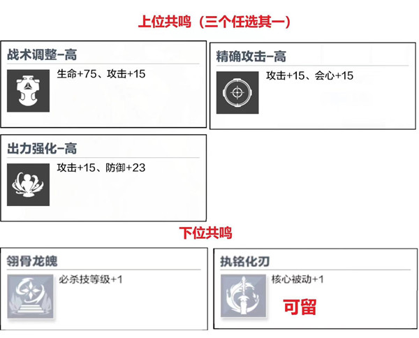 战双帕弥什曲启明培养玩法攻略