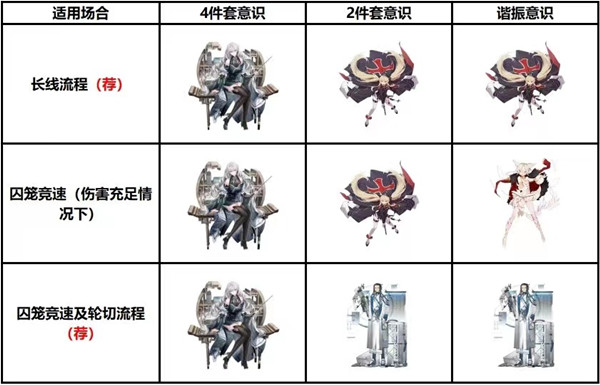 战双帕弥什曲启明培养玩法攻略