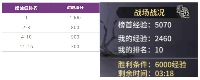 一念逍遥7月12日-18日活动