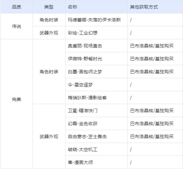 卡拉彼丘7月18日限时复刻开启！