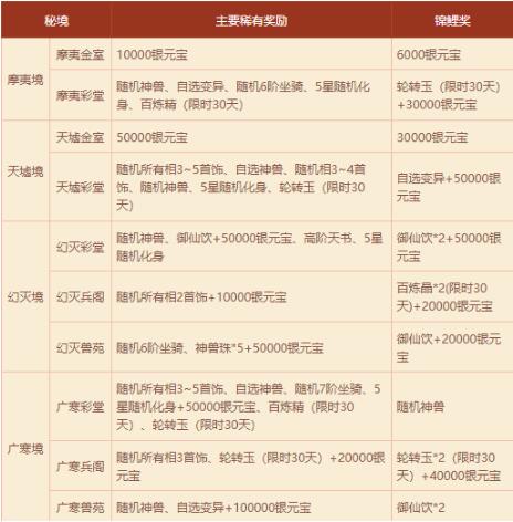 问道7月19日-8月3日活动