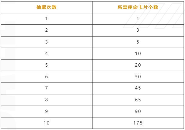 使命召唤手游7月26日传说级武器