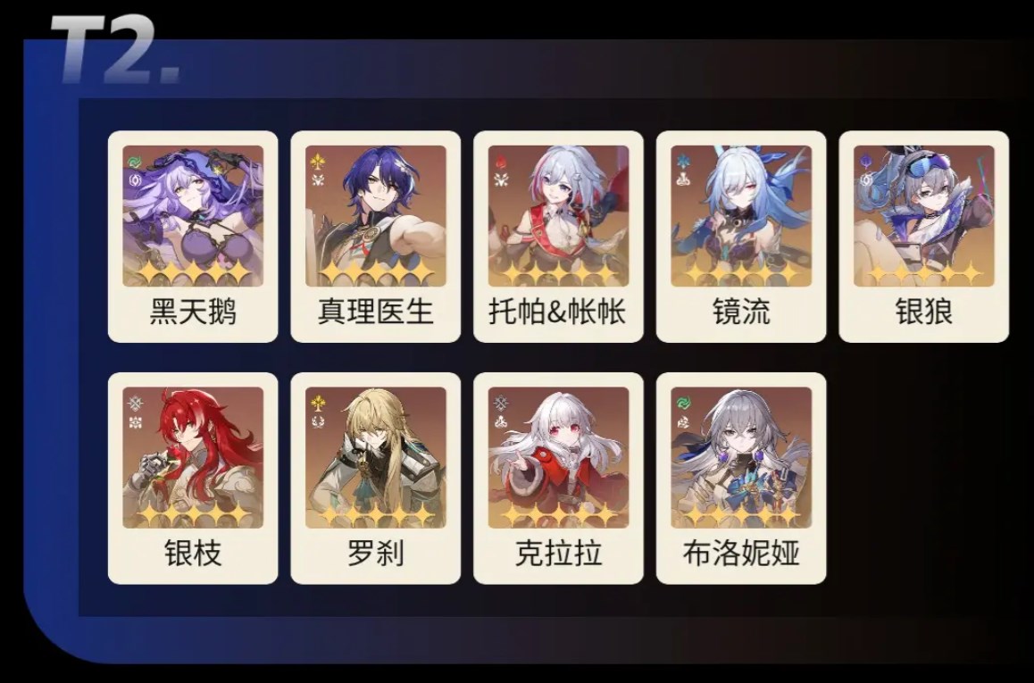 崩铁2.3版本全五星强度榜单