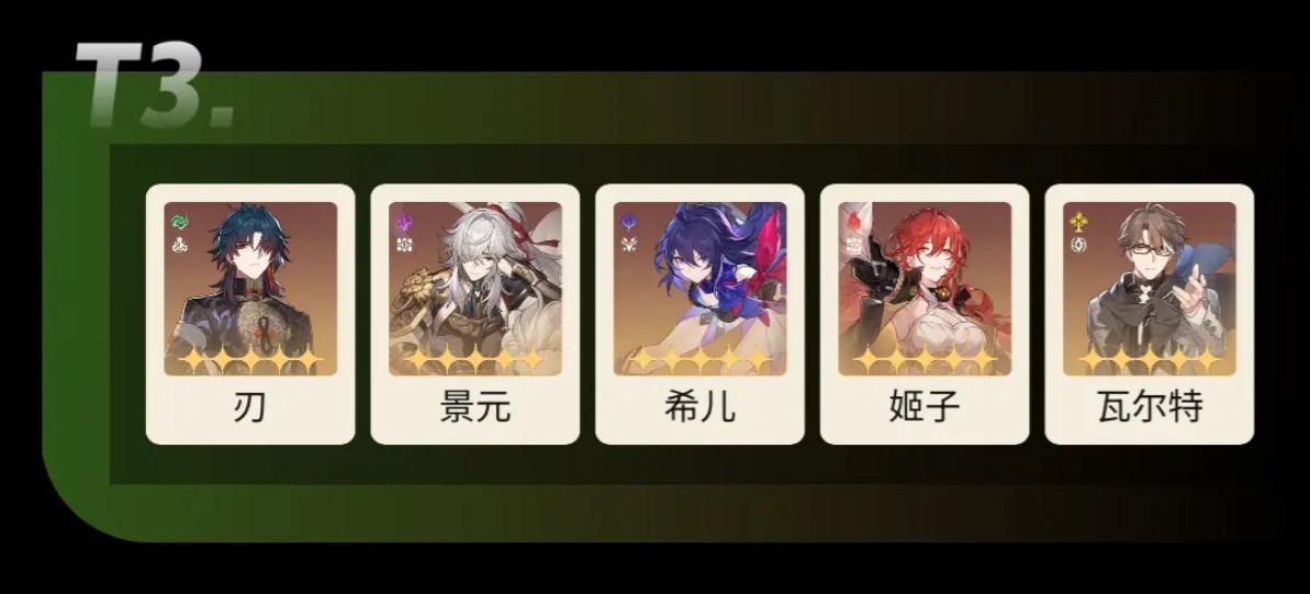 崩铁2.3版本全五星强度榜单