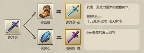 九重试炼合成表最佳2023 九重试炼合成表及效果图汇总
