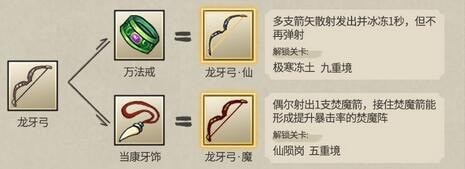 九重试炼合成表最佳2023 九重试炼合成表及效果图汇总