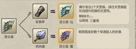 九重试炼合成表最佳2023 九重试炼合成表及效果图汇总