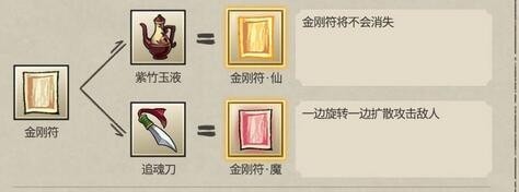 九重试炼合成表2023最佳图汇总_九重试炼合成表及效果图片大全
