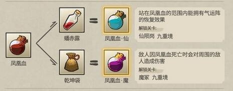九重试炼合成表最佳2023 九重试炼合成表及效果图汇总