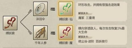 九重试炼合成表最佳2023 九重试炼合成表及效果图汇总