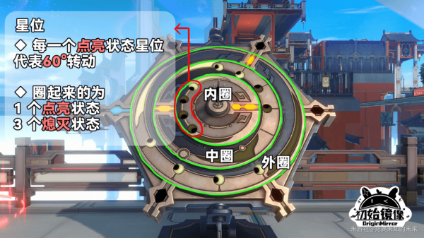 崩坏星穹铁道仙舟罗浮破阵罗盘解密攻略-崩坏星穹铁道仙舟罗浮破阵罗盘全攻略