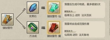 九重试炼合成表最佳2023 九重试炼合成表及效果图汇总