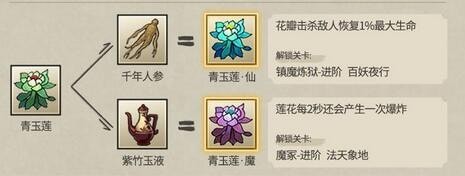 九重试炼合成表最佳2023 九重试炼合成表及效果图汇总