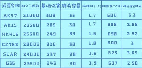 黎明觉醒什么武器最好用-黎明觉醒武器强度排行榜